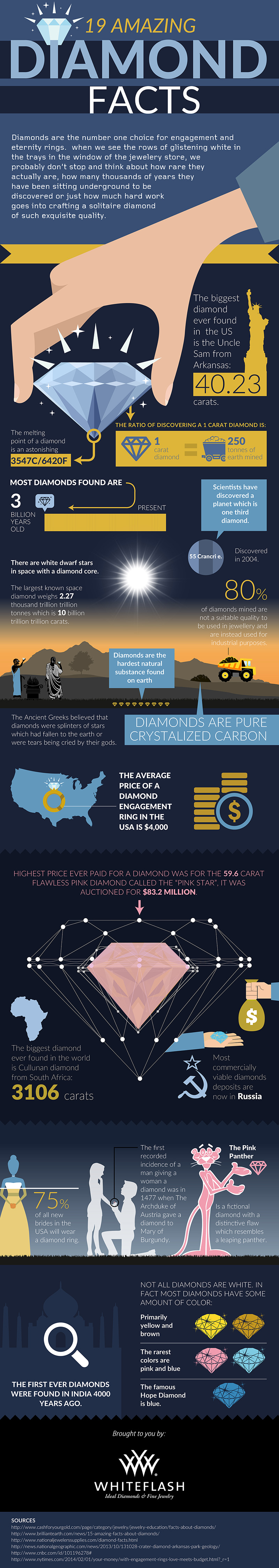 amazing-diamond-facts-infographic-by-whiteflash